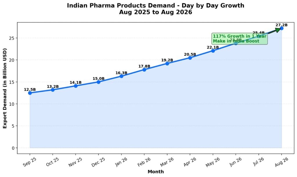 11 Best Products to Export from India in 2026 | High-Demand Export Products whatsapp image 2026 08 29 at 11.51.22